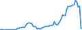 Flow: Exports / Measure: Values / Partner Country: World / Reporting Country: Austria