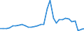 Flow: Exports / Measure: Values / Partner Country: World / Reporting Country: Belgium