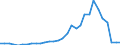 Flow: Exports / Measure: Values / Partner Country: World / Reporting Country: Czech Rep.
