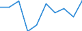 Flow: Exports / Measure: Values / Partner Country: World / Reporting Country: Canada