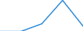 Flow: Exports / Measure: Values / Partner Country: World / Reporting Country: Chile