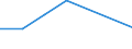 Flow: Exports / Measure: Values / Partner Country: World / Reporting Country: Greece