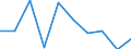 Flow: Exports / Measure: Values / Partner Country: World / Reporting Country: Canada
