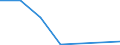 Flow: Exports / Measure: Values / Partner Country: World / Reporting Country: Finland