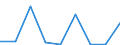 Flow: Exports / Measure: Values / Partner Country: World / Reporting Country: Ireland