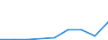 Handelsstrom: Exporte / Maßeinheit: Werte / Partnerland: World / Meldeland: Japan