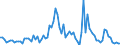 Flow: Exports / Measure: Values / Partner Country: World / Reporting Country: Canada