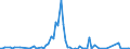 Flow: Exports / Measure: Values / Partner Country: World / Reporting Country: Finland