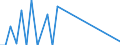 Flow: Exports / Measure: Values / Partner Country: World / Reporting Country: Hungary