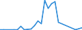 Flow: Exports / Measure: Values / Partner Country: World / Reporting Country: Israel