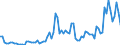 Flow: Exports / Measure: Values / Partner Country: World / Reporting Country: Italy incl. San Marino & Vatican