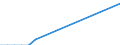 Flow: Exports / Measure: Values / Partner Country: World / Reporting Country: Luxembourg