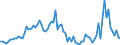 Flow: Exports / Measure: Values / Partner Country: World / Reporting Country: Netherlands