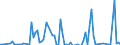 Flow: Exports / Measure: Values / Partner Country: World / Reporting Country: Portugal