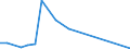 Flow: Exports / Measure: Values / Partner Country: World / Reporting Country: Slovenia