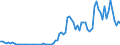 Flow: Exports / Measure: Values / Partner Country: World / Reporting Country: Spain