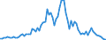 Flow: Exports / Measure: Values / Partner Country: World / Reporting Country: United Kingdom