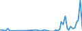 Flow: Exports / Measure: Values / Partner Country: Belgium, Luxembourg / Reporting Country: Australia