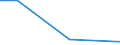 Flow: Exports / Measure: Values / Partner Country: Belgium, Luxembourg / Reporting Country: Canada