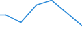 Flow: Exports / Measure: Values / Partner Country: Belgium, Luxembourg / Reporting Country: Denmark