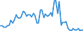 Flow: Exports / Measure: Values / Partner Country: Belgium, Luxembourg / Reporting Country: France incl. Monaco & overseas