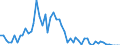 Flow: Exports / Measure: Values / Partner Country: Belgium, Luxembourg / Reporting Country: Netherlands