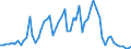 Flow: Exports / Measure: Values / Partner Country: Belgium, Luxembourg / Reporting Country: New Zealand