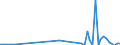 Flow: Exports / Measure: Values / Partner Country: Belgium, Luxembourg / Reporting Country: Spain