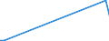 Flow: Exports / Measure: Values / Partner Country: Belgium, Luxembourg / Reporting Country: Turkey