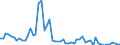 Flow: Exports / Measure: Values / Partner Country: Belgium, Luxembourg / Reporting Country: United Kingdom