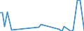 Flow: Exports / Measure: Values / Partner Country: Denmark / Reporting Country: Australia