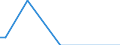 Flow: Exports / Measure: Values / Partner Country: Denmark / Reporting Country: Finland