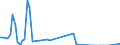 Flow: Exports / Measure: Values / Partner Country: Denmark / Reporting Country: Germany