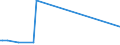Flow: Exports / Measure: Values / Partner Country: Denmark / Reporting Country: Netherlands