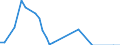 Flow: Exports / Measure: Values / Partner Country: Denmark / Reporting Country: New Zealand