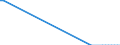 Flow: Exports / Measure: Values / Partner Country: Denmark / Reporting Country: Spain