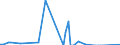 Flow: Exports / Measure: Values / Partner Country: Denmark / Reporting Country: Sweden
