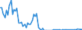 Flow: Exports / Measure: Values / Partner Country: Denmark / Reporting Country: United Kingdom