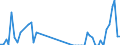 Flow: Exports / Measure: Values / Partner Country: Finland / Reporting Country: Australia
