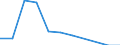 Flow: Exports / Measure: Values / Partner Country: Finland / Reporting Country: Iceland