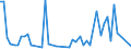 Flow: Exports / Measure: Values / Partner Country: Finland / Reporting Country: Italy incl. San Marino & Vatican