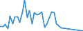 Flow: Exports / Measure: Values / Partner Country: Finland / Reporting Country: New Zealand