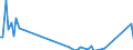 Flow: Exports / Measure: Values / Partner Country: Finland / Reporting Country: Spain