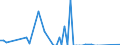 Flow: Exports / Measure: Values / Partner Country: Finland / Reporting Country: Sweden