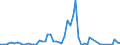 Flow: Exports / Measure: Values / Partner Country: Finland / Reporting Country: United Kingdom