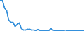Flow: Exports / Measure: Values / Partner Country: World / Reporting Country: Australia