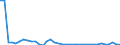 Flow: Exports / Measure: Values / Partner Country: World / Reporting Country: Austria