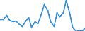 Flow: Exports / Measure: Values / Partner Country: World / Reporting Country: Belgium