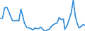 Flow: Exports / Measure: Values / Partner Country: World / Reporting Country: Canada
