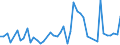 Flow: Exports / Measure: Values / Partner Country: World / Reporting Country: Chile